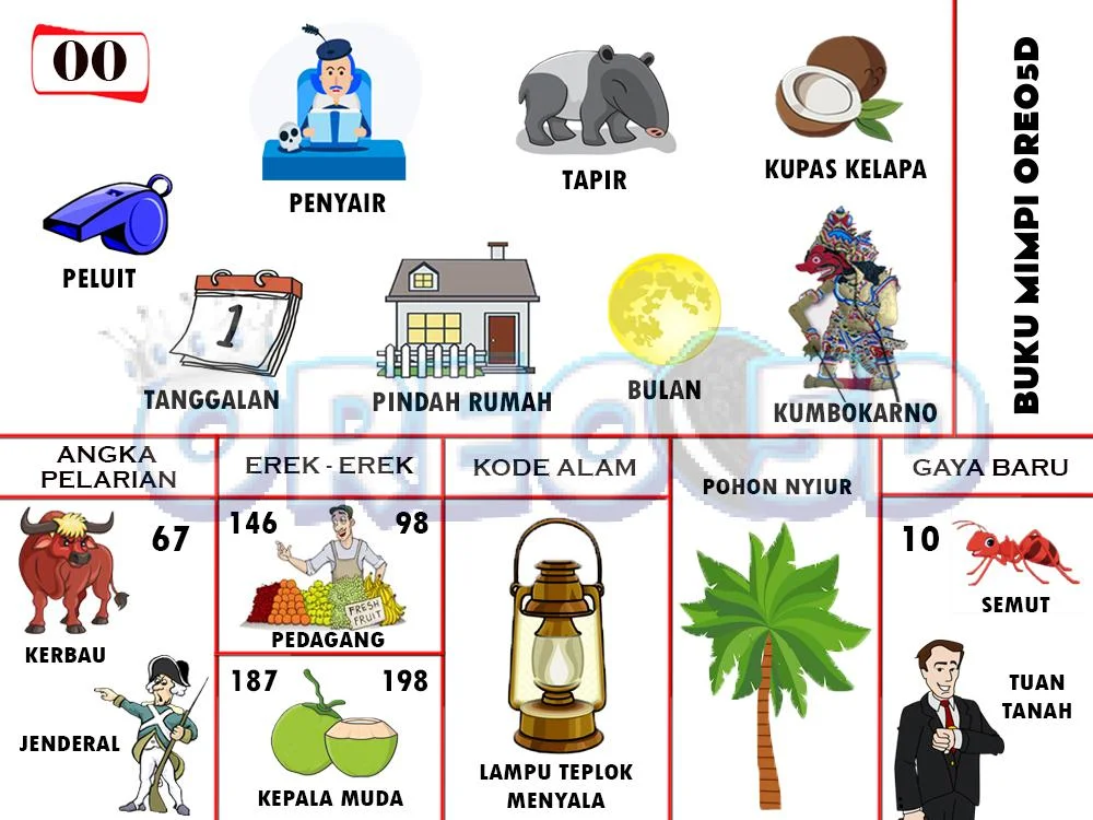 buku mimpi erek erek togel 00