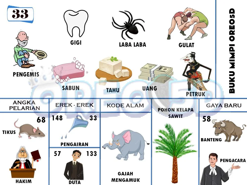 buku mimpi erek erek togel 33