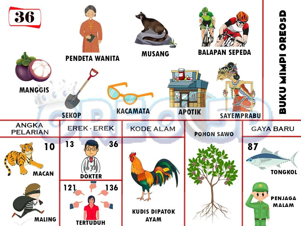 buku mimpi erek erek togel 36