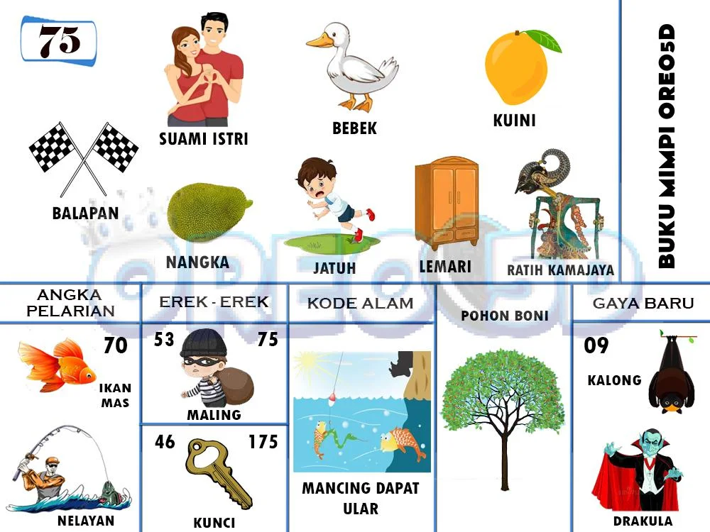 buku mimpi erek erek togel 75