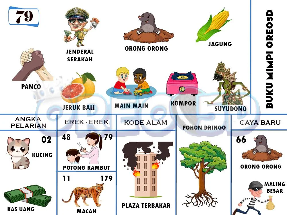buku mimpi erek erek togel 79
