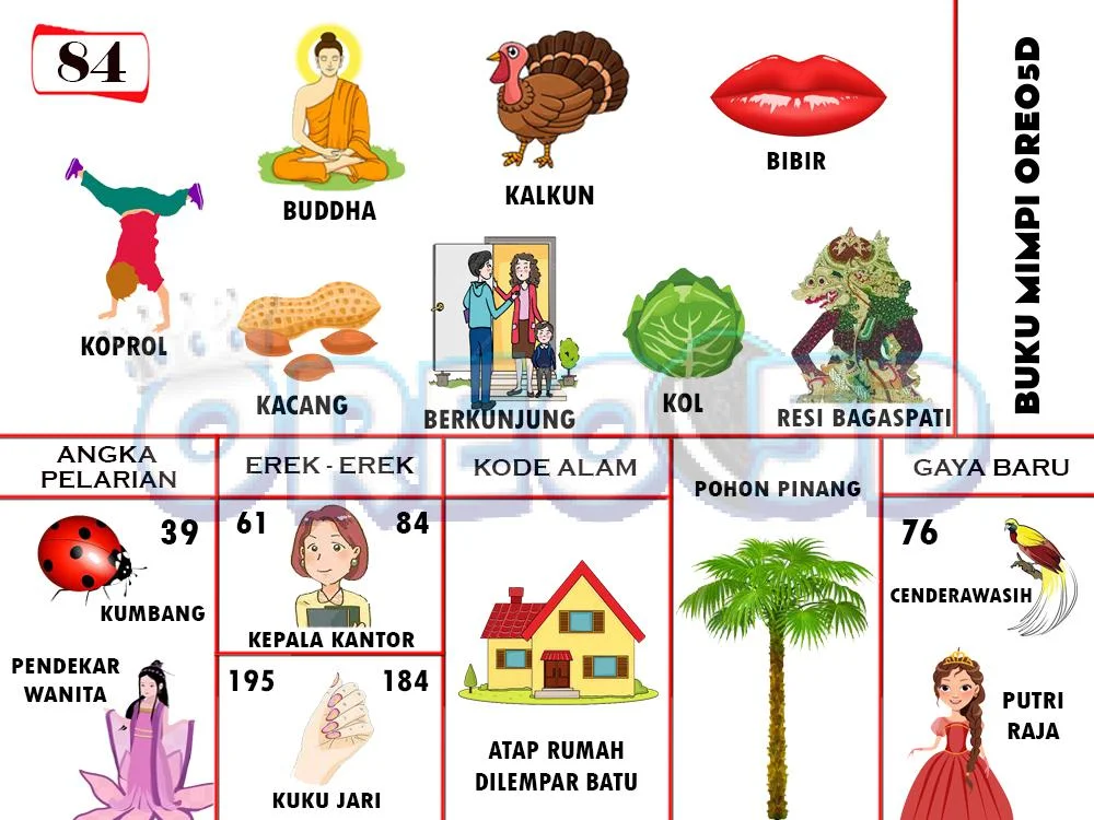 buku mimpi erek erek togel 84